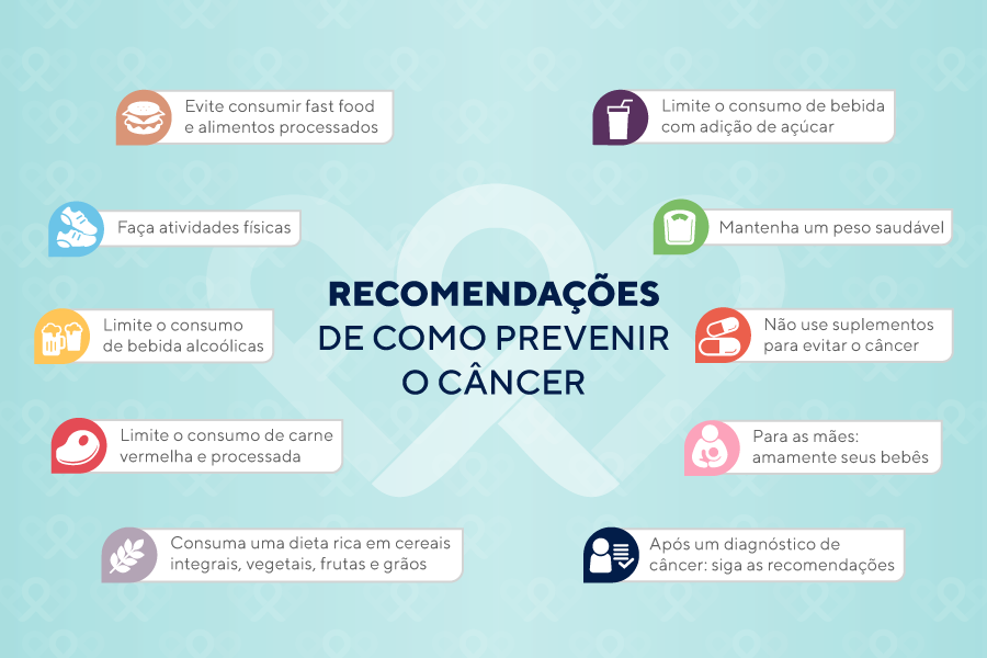 Infográfico de recomendações para a prevenção do câncer